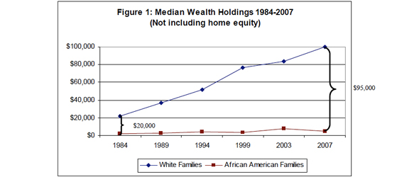 WealthGapChart