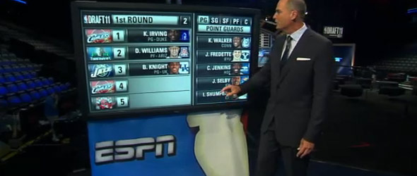 NBA Draft Preview (VIDEO)