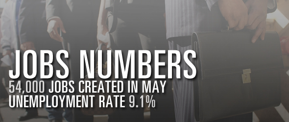 Just 54,000 Jobs Created In May; Unemployment Rate Now At 9.1%