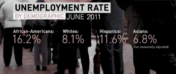 African-American Jobless Rate Tops 16% (VIDEO)